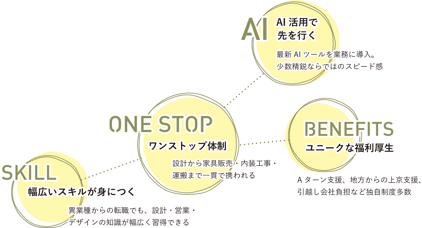構成イラスト
